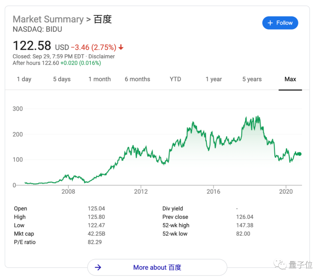 一个小度科技就估值200亿，百度现在被低估了吗？