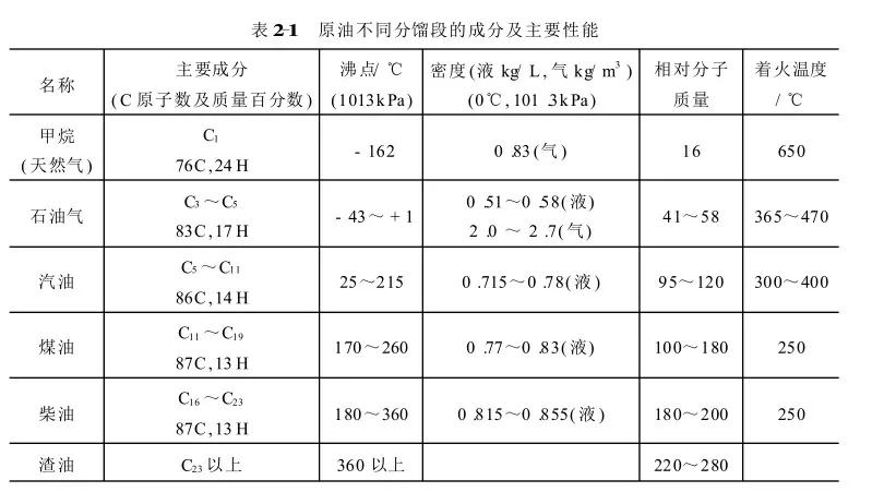 飛機飛行時為什麽會產生一條長長的白色“尾巴”？