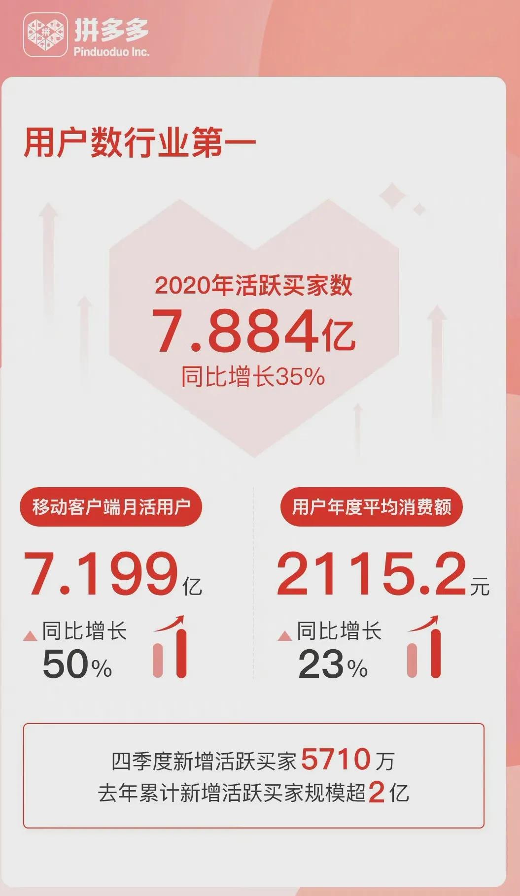 Spell thing of great new Ren Dong to grow Chen Lei: Do not have again below the line on the line crack