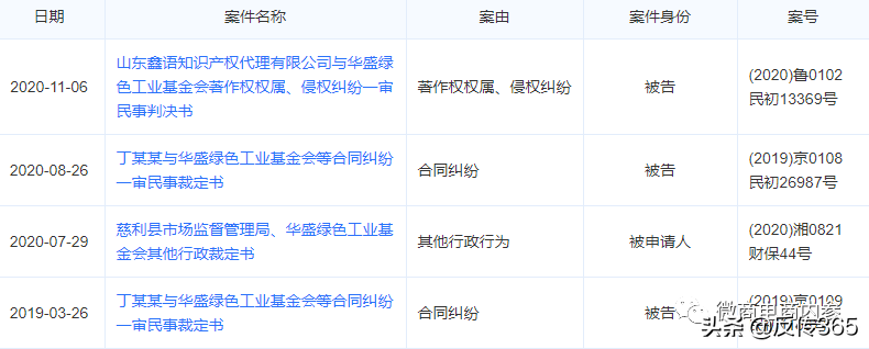 华盛绿色工业基金会联手泰利能源,曾因涉传被冻结数亿惹人关注
