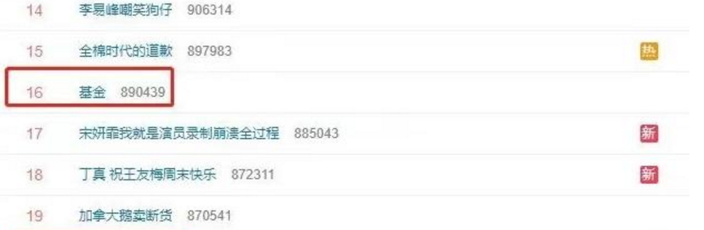 Soare! Grail breaks through 3600 a little bit, has the stock market of mad ox come? 