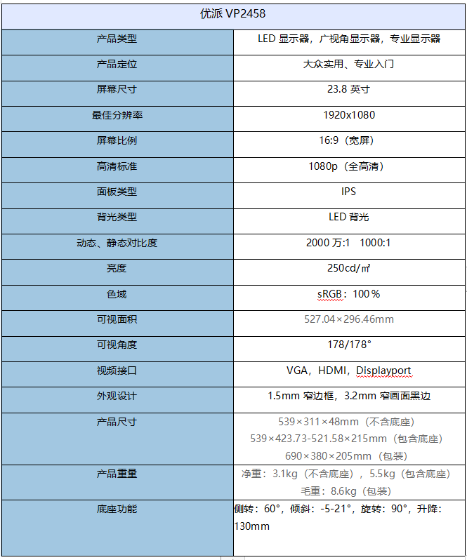 100% sRGB，价格美丽——入门级专业显示器优派VP2458评测