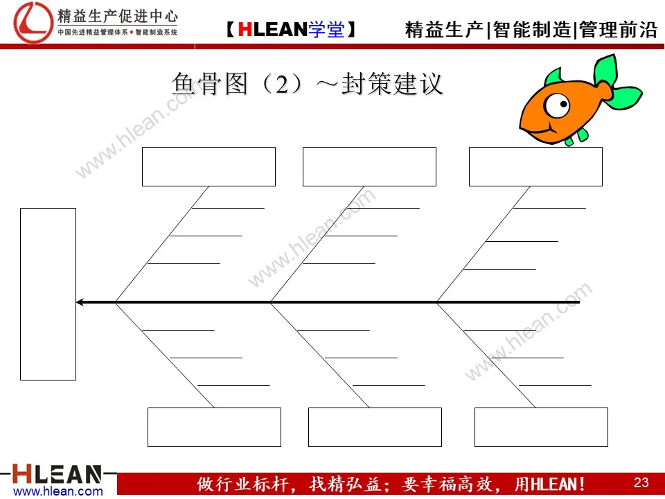 PPT 问题分析