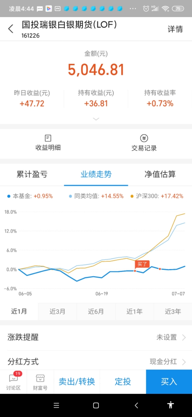 黄金看好，即将突破高位，我的相关基金吃肉又