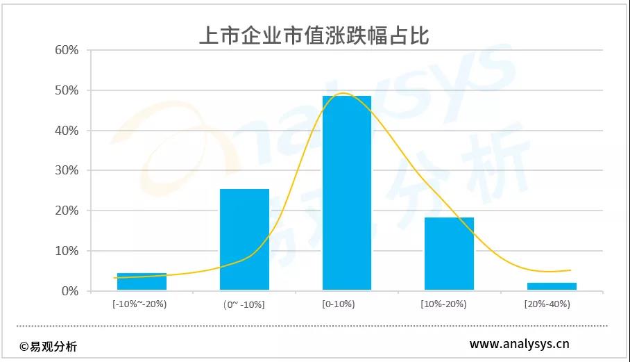 2020年9月企业数字用户规模TOP100排行榜