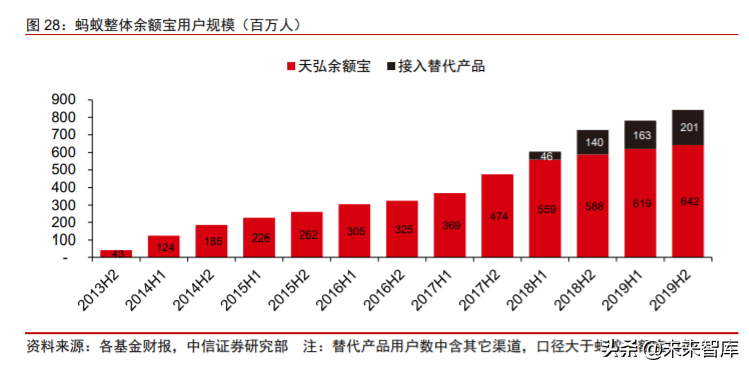蚂蚁金服专题报告：数字金融日臻成熟，数字生活提升用户黏性
