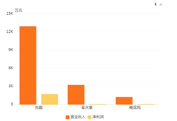 情趣电商行业数据分析：2020年预计情趣电商用户规模达4.55亿人
