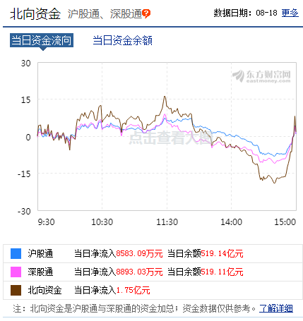 热点轮动加快，消费医药崛起！后市重点关注这一板块机会