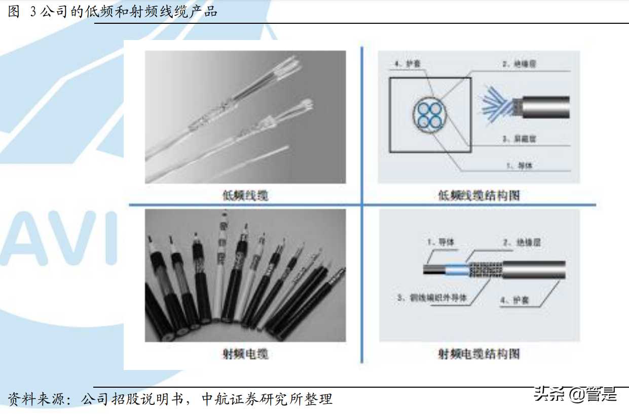 全信股份专题研究报告：军用高端光电传输领域引领者
