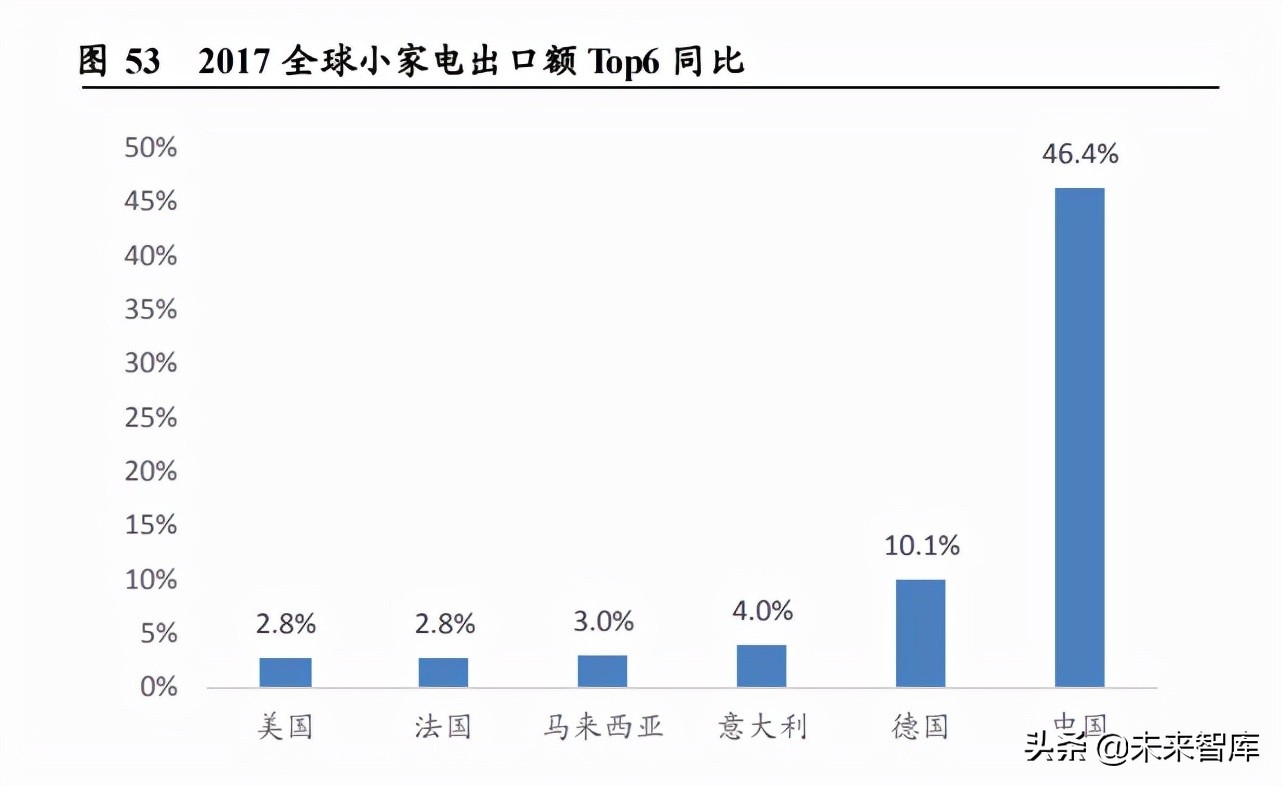 小家电行业分析：消费升级下的高成长性赛道