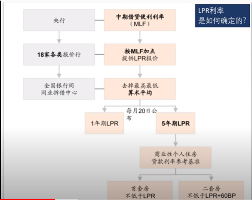 五大行集体要求转换利率LPR，房贷族究竟换还是不换？