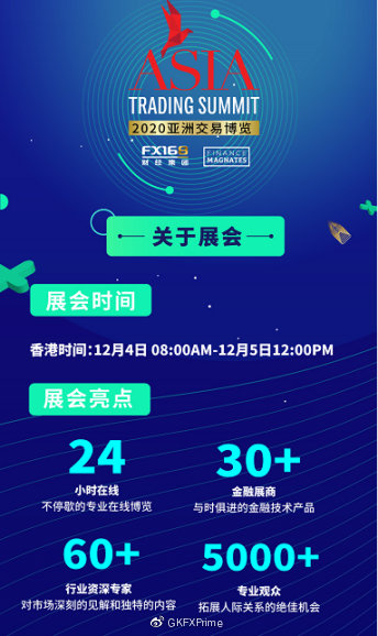 这是一份完美答卷：GKFXPrime2020年终回顾