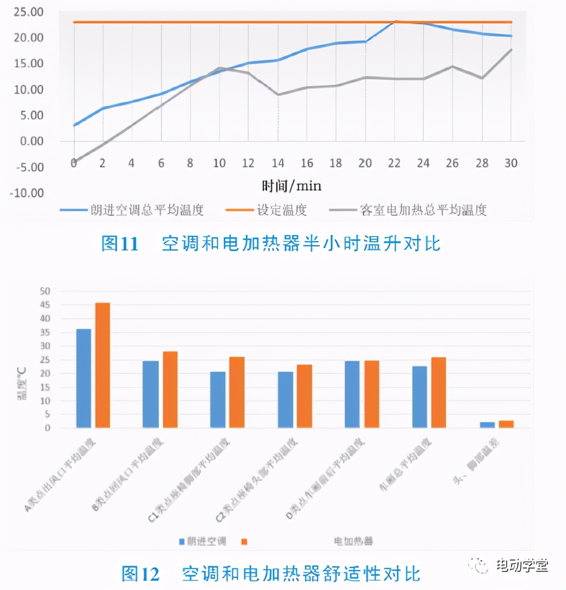 采用车厢底部出风的变频热泵空调在低温地区大巴车辆上的应用研究