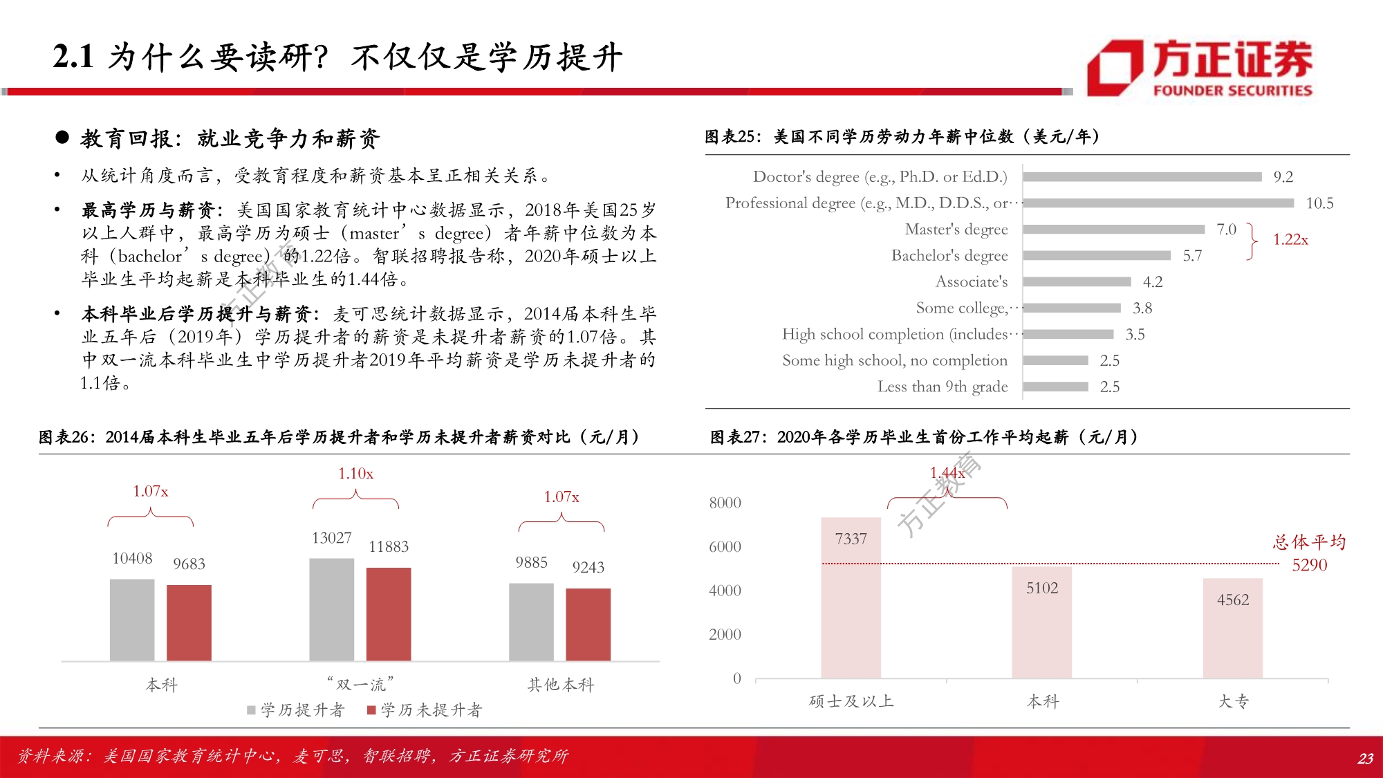 职业教育行业专题研究报告：解构考研培训w-产业报告