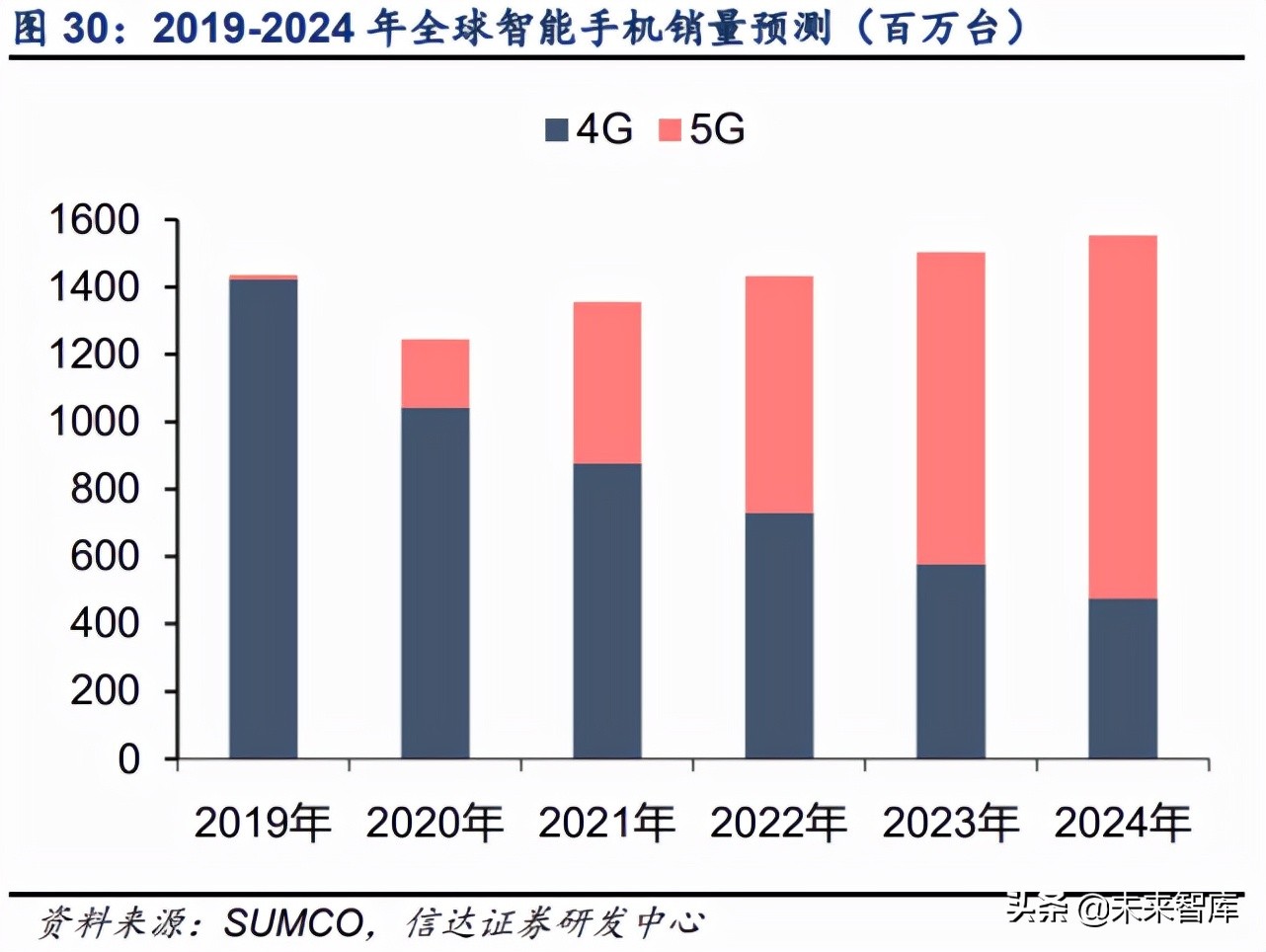 半导体硅片行业深度报告：全球硅片景气上行，国产厂商加速破局