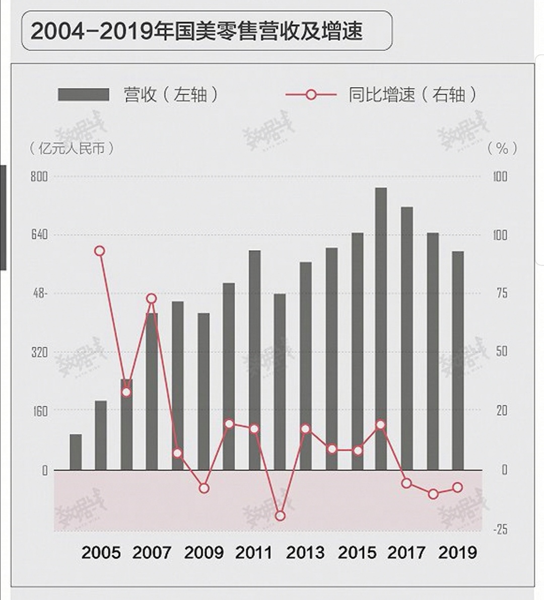 黄光裕获得假释，江湖还在只是市场已变，他能