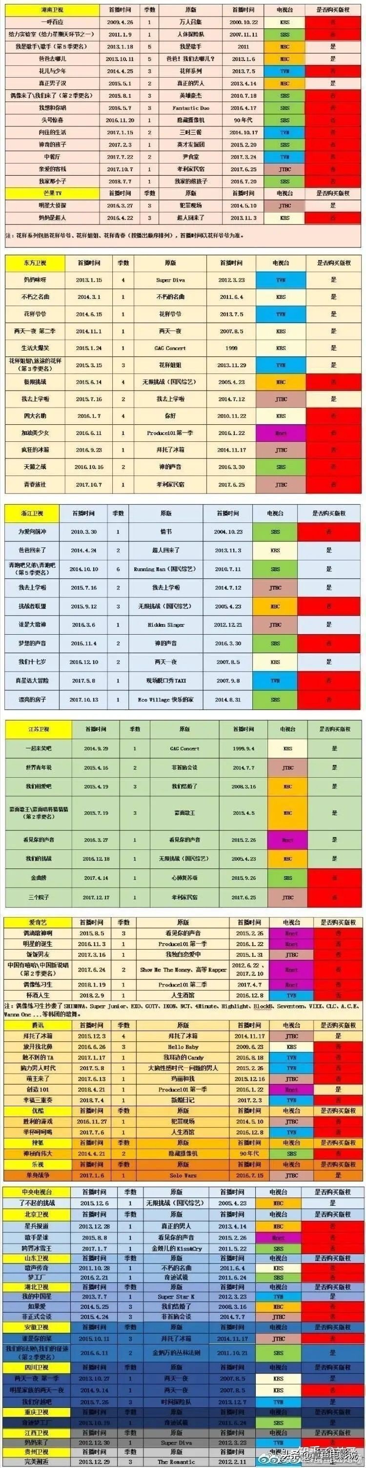 如何评价周杰伦的综艺节目《周游记》？