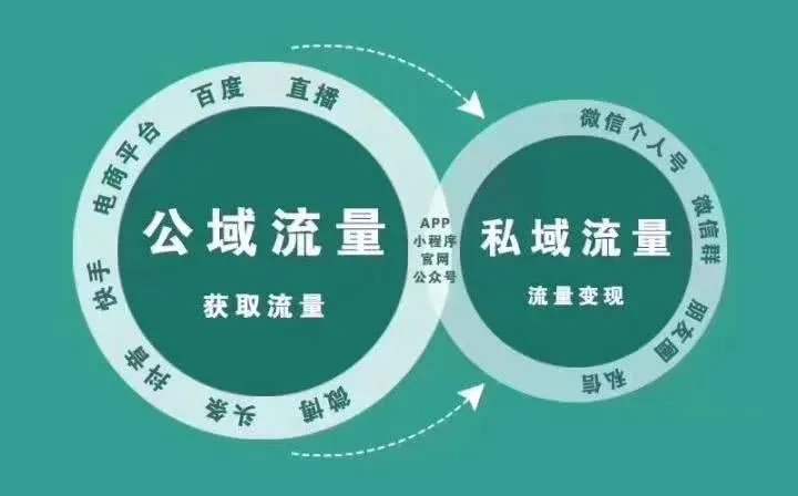 私域流量时代，雅鹿、雪中飞入驻创利树系统，提升商家衍生利润