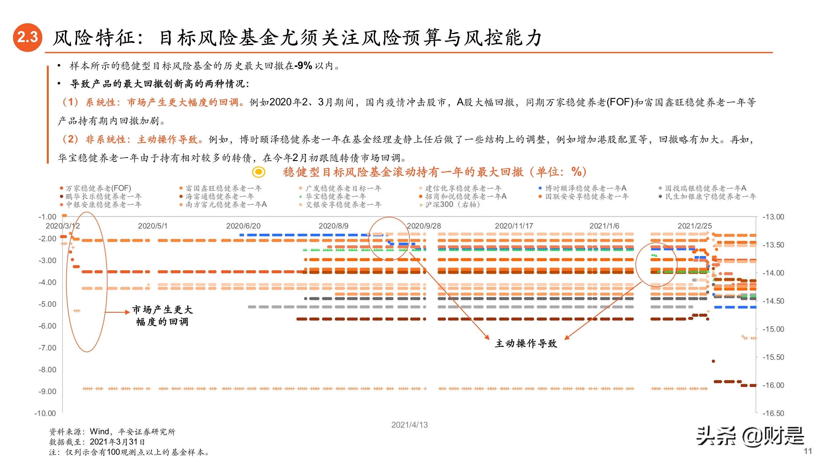 养老基金专题研究报告：如何遴选养老目标基金？