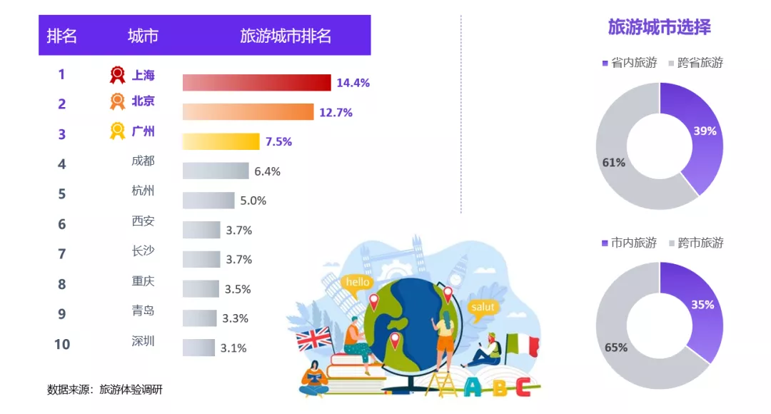 数字文旅|数字化跃迁下文旅企业转型发展专题分析