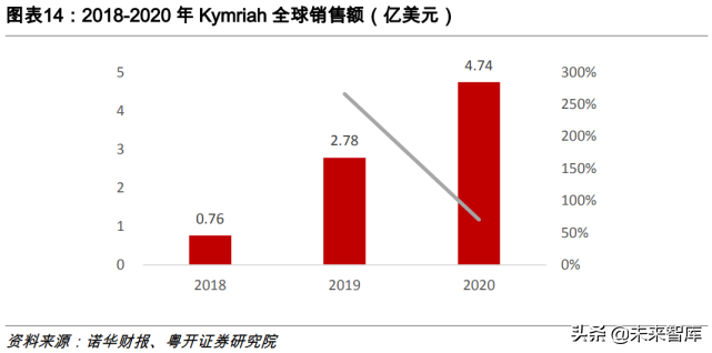CAR-T细胞疗法专题研究：行远自迩，踔厉奋发
