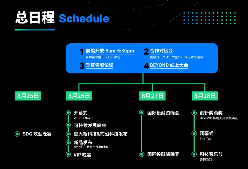 BEYOND科技創新大獎誠邀你來