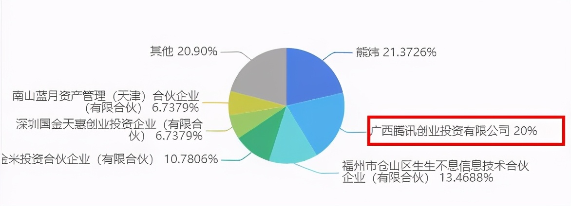 腾讯PCG架构调整，字节跳动收购有爱互娱 | 三文娱周刊第171期