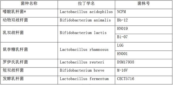 哪种益生菌比较好？这里有份超全挑选攻略