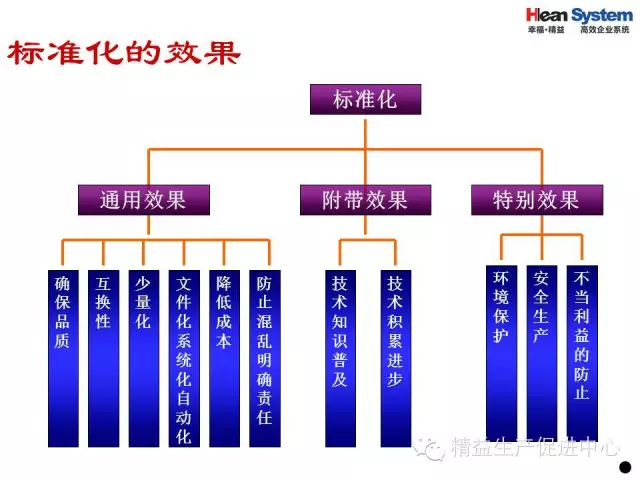 「精益学堂」优秀班组日常管理项目