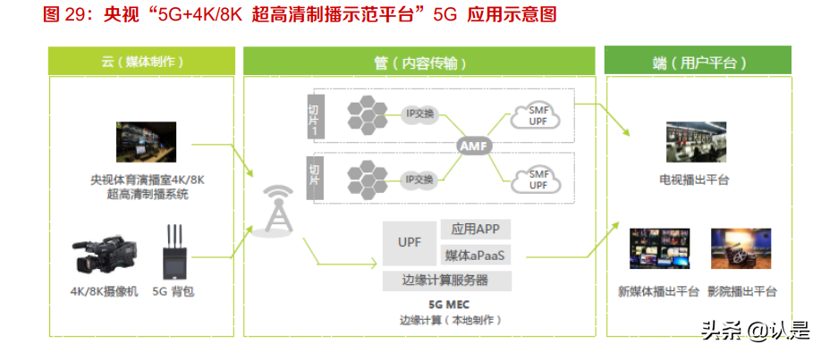 当虹科技专题研究：智能视频算法领先，5G时代开启新篇章