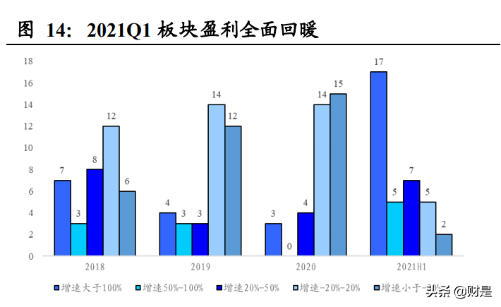 煤炭行业2021H1经营总结：黑金时代开启，短期超预期，中期看重估