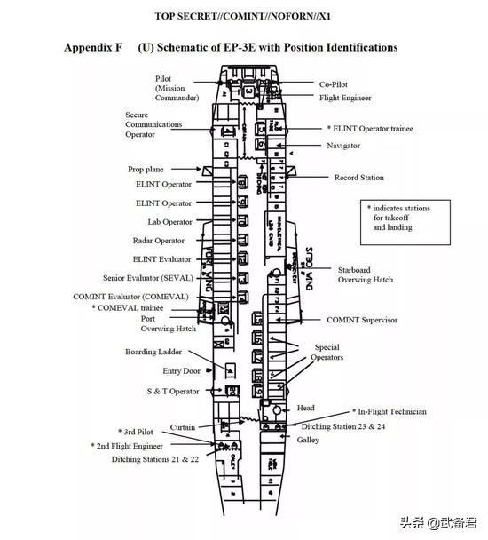 美机密文件揭示南海撞机事件中的EP-3E电侦机技术