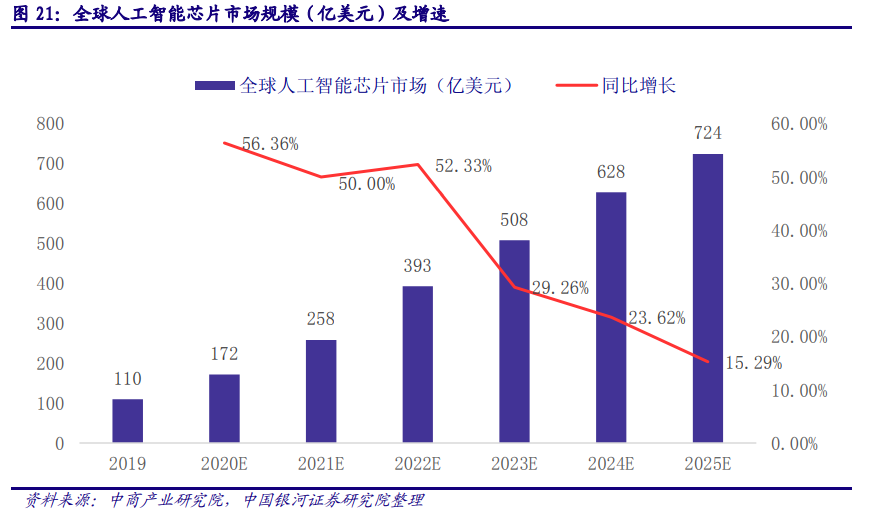 计算机行业深度报告：AIOT产业万亿市场徐徐打开