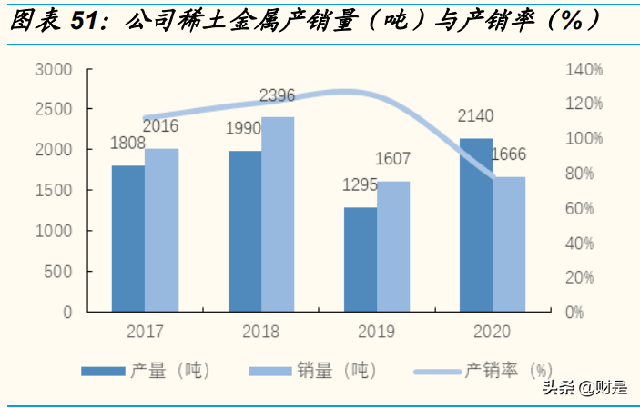厦门钨业专题报告：“新材料+新能源”平台公司雏形已现