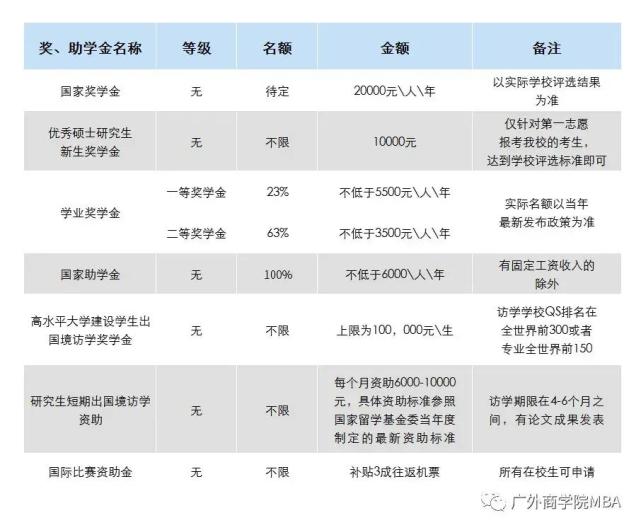 广东外语外贸大学商学院2021工商管理硕士（MBA）招生简章