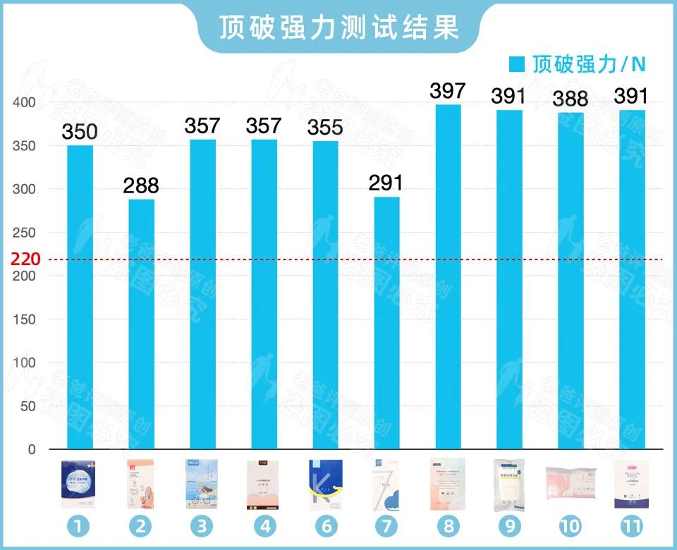 一次性内裤真的能直接穿吗？我们把这些内裤扒了个底朝天