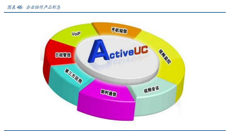 通信行业深度报告：白马为先、守正出奇，5G三部曲
