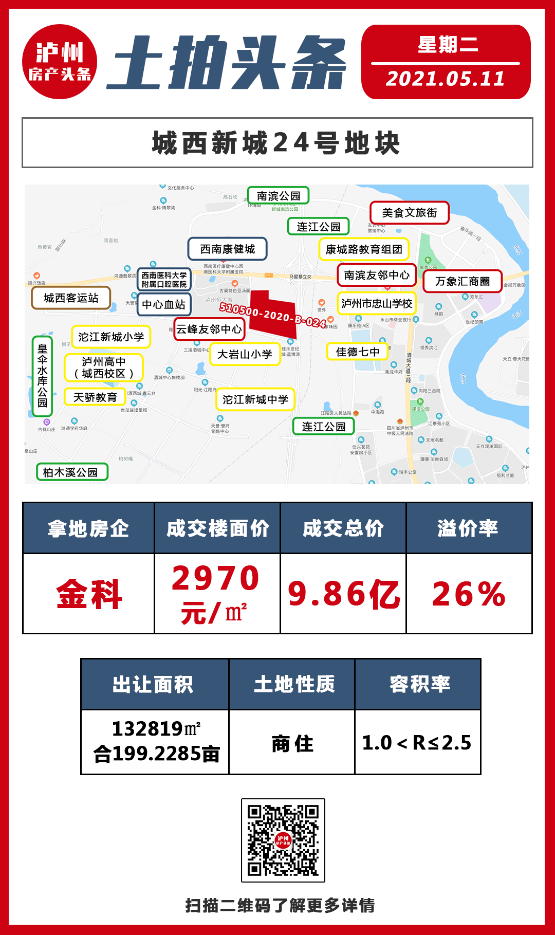 9家房企，20轮厮杀！泸州城西新城24号