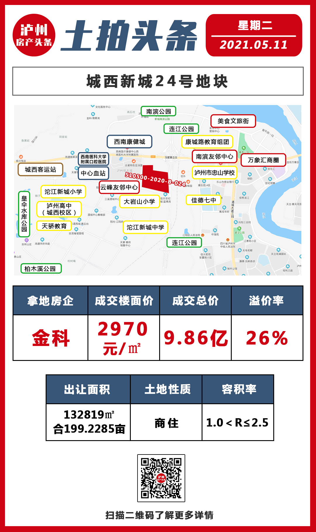 9家房企，20轮厮杀！泸州城西新城24号地块今日成功出让