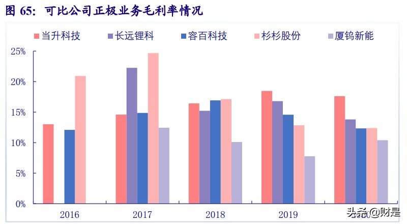 当升科技深度解析：五大优势构筑核心竞争力