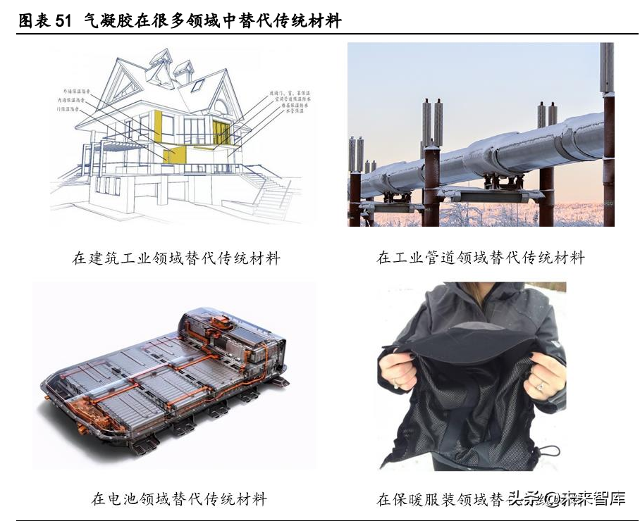 气凝胶产业深度研究报告：崛起气凝胶，助力碳中和