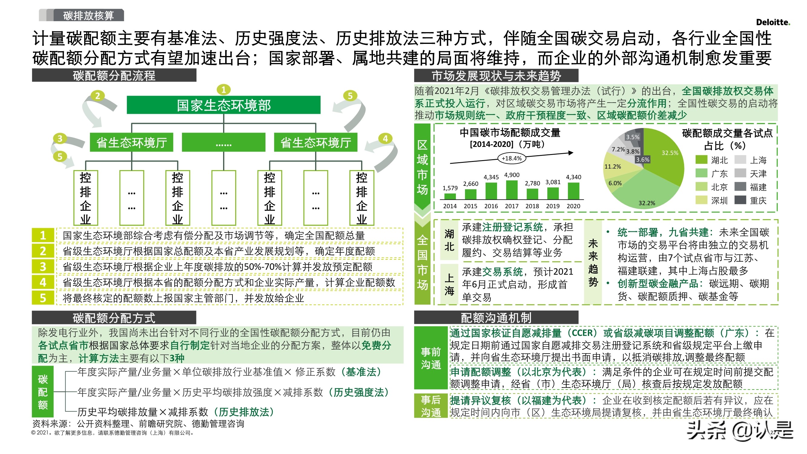 2030碳达峰和2060碳中和再造企业可持续发展创新力