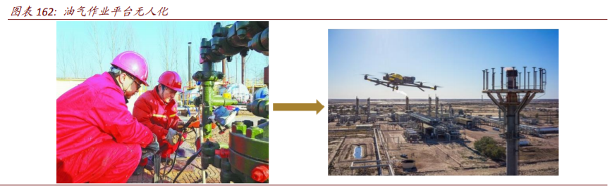 数字经济117页深度报告：智能制造