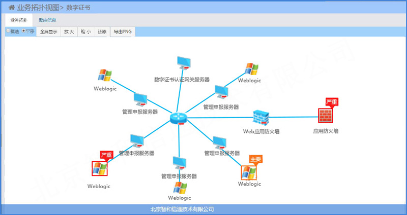 电力行业网络监控运维解决方案