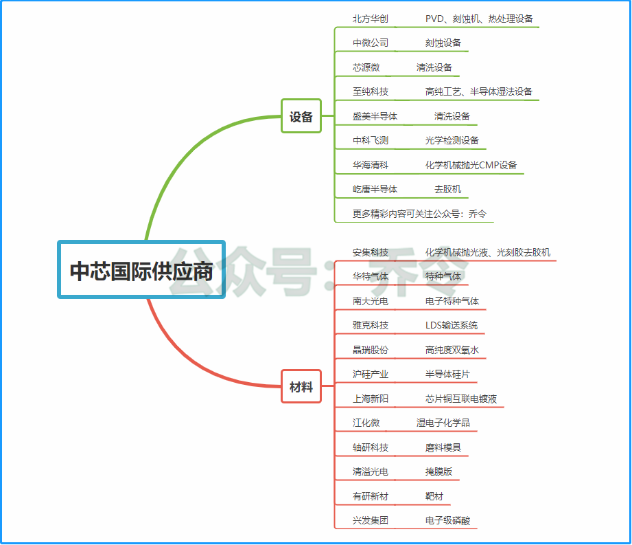 重磅，两家科技巨头准备上市