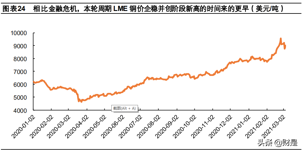 有色金屬銅行業研究報告以史為鑑未來銅價或仍上行