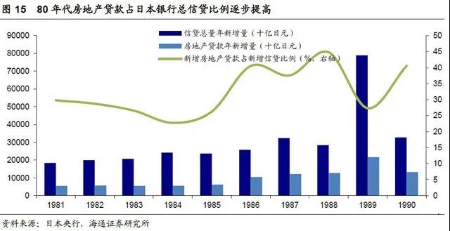 买最贵的房子还是黄金？80年代日本的泡沫经济带给中国的思考