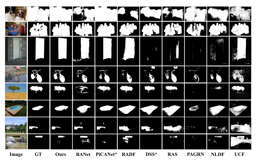 基于尺寸划分的RGB显著物体检测方法