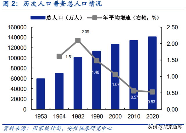 投资大趋势专题报告：人口视角下的中长期投资赛道挖掘