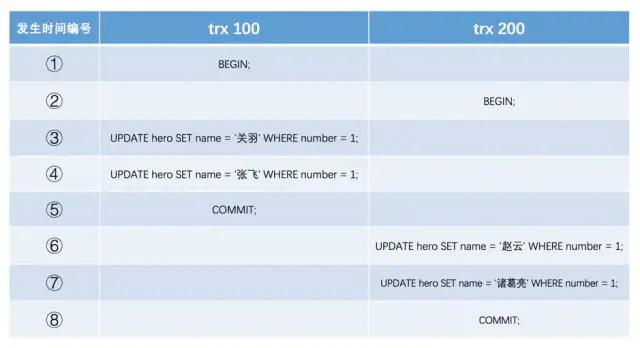 MySQL中事务和锁的重点和难点，一次性讲清楚